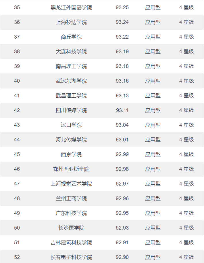 美國公立大學的大學排名_美國公立大學的大學排名_美國公立大學的大學排名