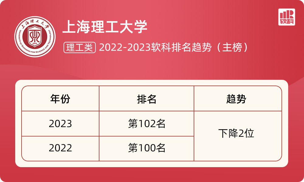 遼寧省排名大學排名_遼寧省各大學排行榜_遼寧省大學排名