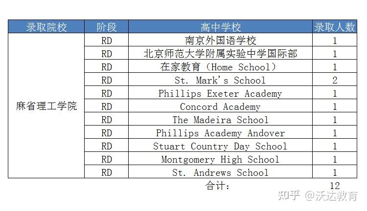 華盛頓大學圣路易斯分校llm_圣路易斯華盛頓大學就讀體驗_2023圣路易斯華盛頓大學最新要求