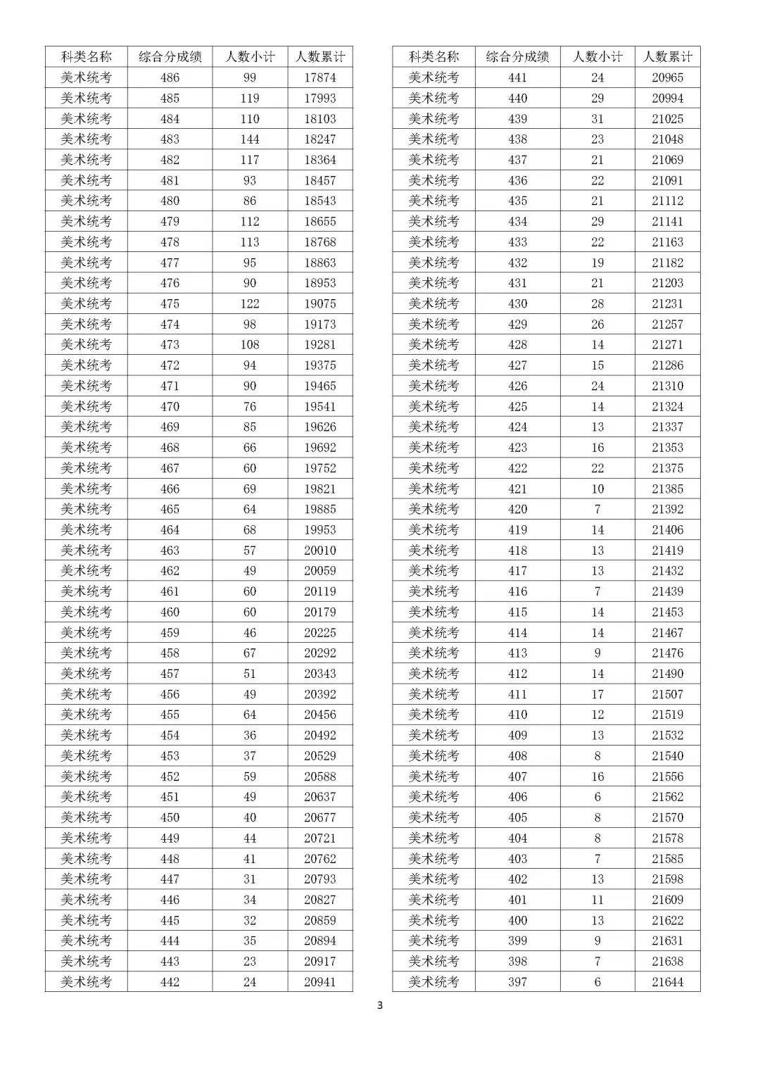 分數本科廣東線多少分_廣東本科分數線_本科一批廣東分數線