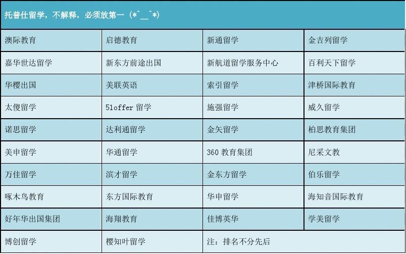 沈陽(yáng)出國(guó)留學(xué)中介機(jī)構(gòu)_沈陽(yáng)出國(guó)留學(xué)中介_(kāi)沈陽(yáng)辦理出國(guó)留學(xué)中介公司