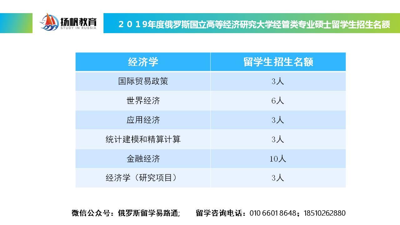 俄羅斯大學專業(yè)世界排名_俄羅斯大學最好的專業(yè)_俄羅斯大學專業(yè)排名