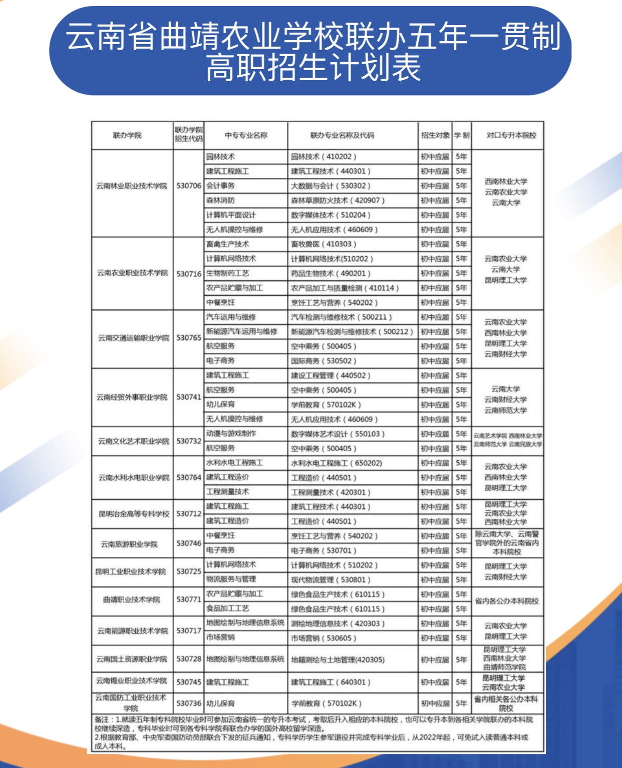 溫州職業技術學院招生網_溫州職業技術學院招生處_溫州職業學校招生網