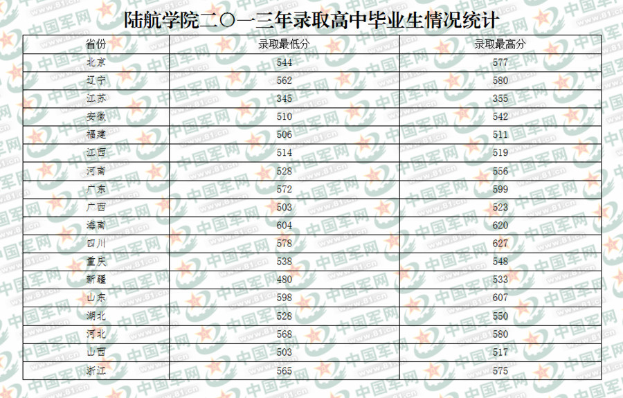 專科南昌錄取分?jǐn)?shù)線大學(xué)排名_專科南昌錄取分?jǐn)?shù)線大學(xué)有多少_南昌大學(xué)專科錄取分?jǐn)?shù)線