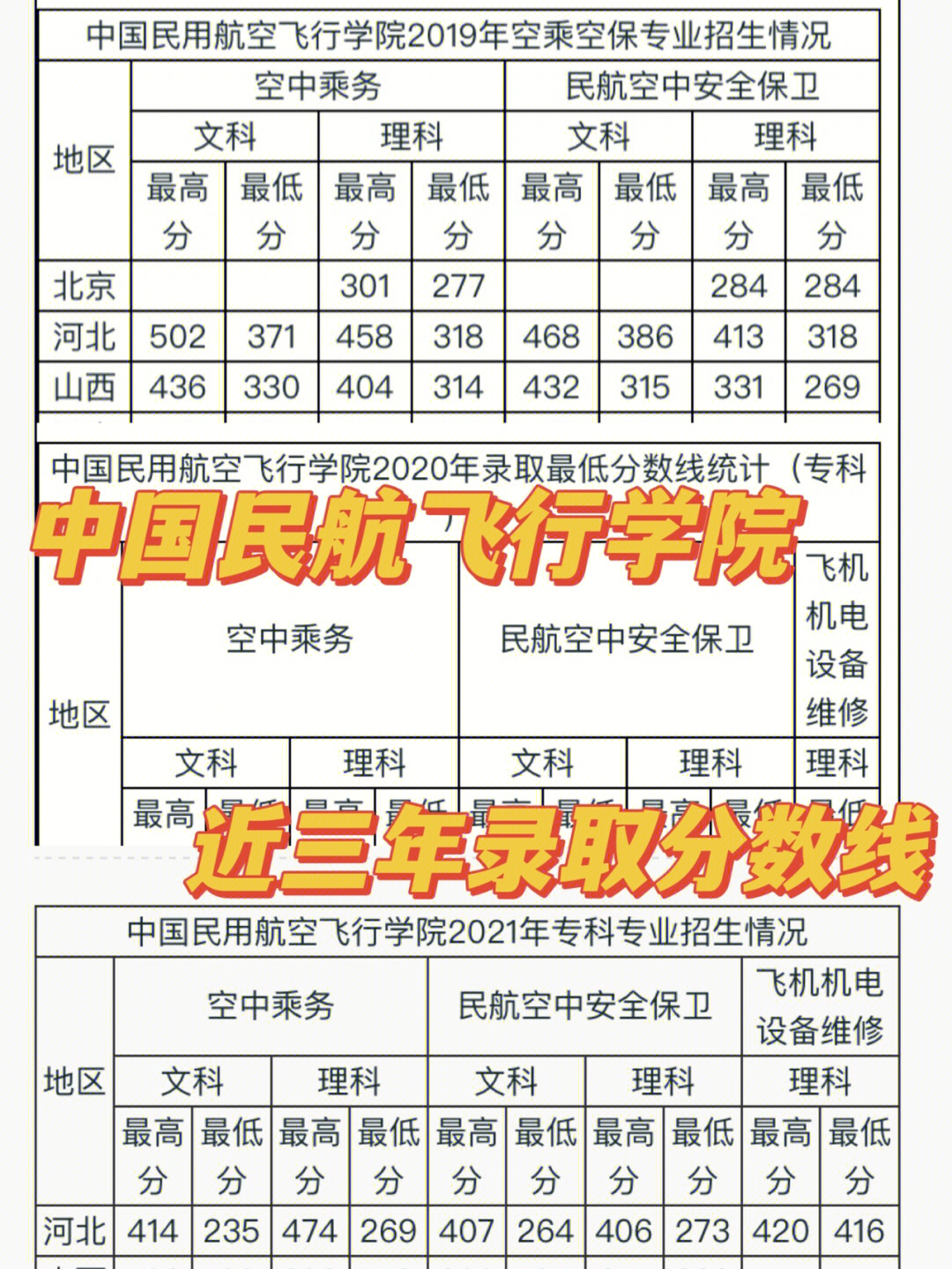 專科南昌錄取分?jǐn)?shù)線大學(xué)有多少_專科南昌錄取分?jǐn)?shù)線大學(xué)排名_南昌大學(xué)專科錄取分?jǐn)?shù)線