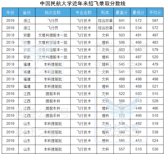 南昌大學(xué)專科錄取分?jǐn)?shù)線_專科南昌錄取分?jǐn)?shù)線大學(xué)有多少_專科南昌錄取分?jǐn)?shù)線大學(xué)排名