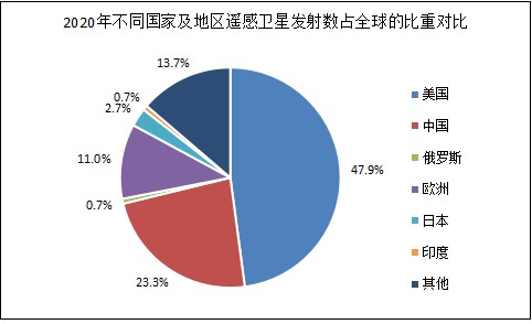 usnews國際關系排名_美國的國際關系專業排名_美國國際關系專業排名