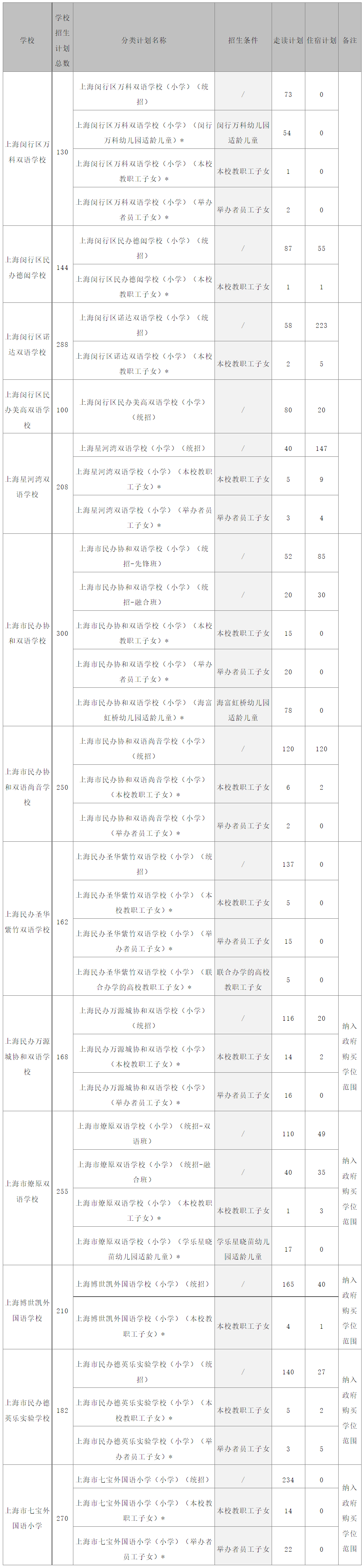 豐臺實驗中學_豐臺實驗中學高中部_實驗中學豐臺學校