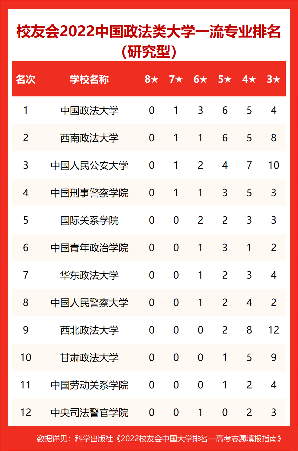 新聞類大學排名_新聞大學排行榜_新聞學大學排名