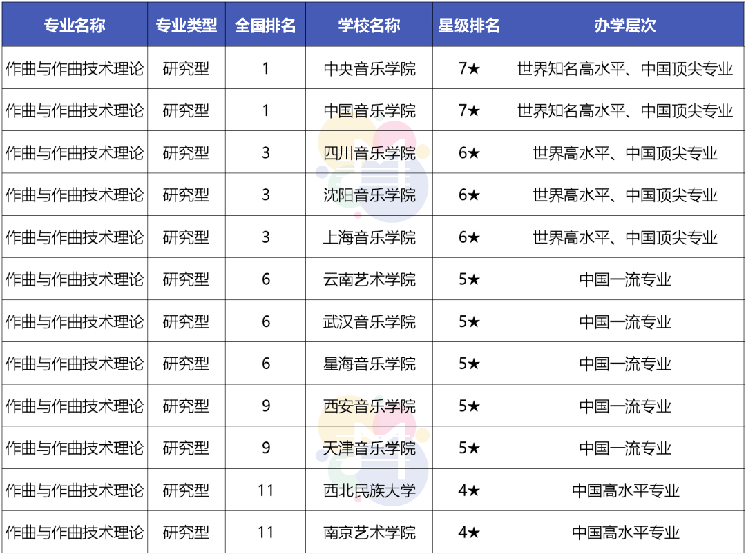 新聞學大學排名_新聞類大學排名_新聞大學排行榜
