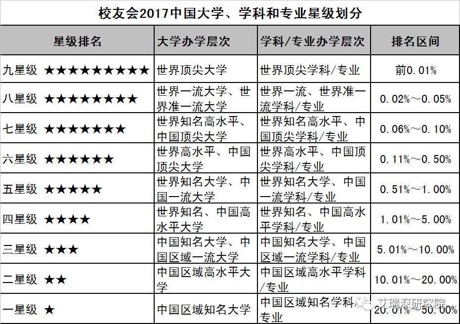 新聞類大學排名_新聞學大學排名_新聞大學排行榜