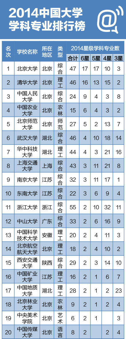 新聞大學排行榜_新聞類大學排名_新聞學大學排名