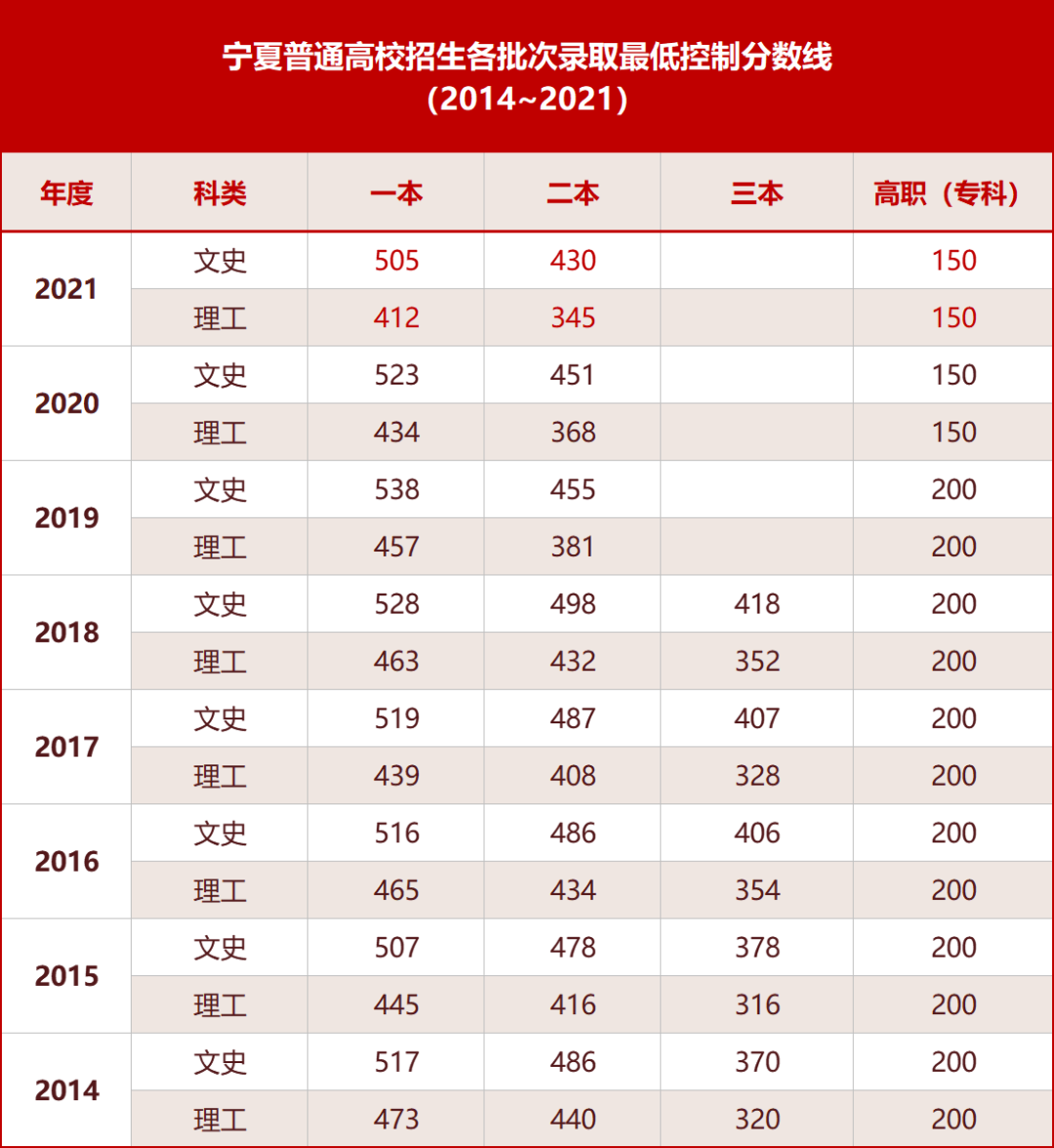 內蒙古本科線預測_內蒙古預估2024本科線_內蒙古本科預估線2024