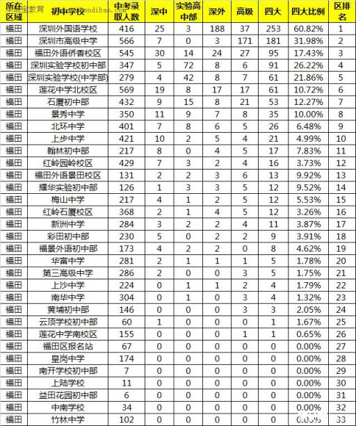 福州中學華倫校區地址_福州華倫中學高中部_福州華倫中學