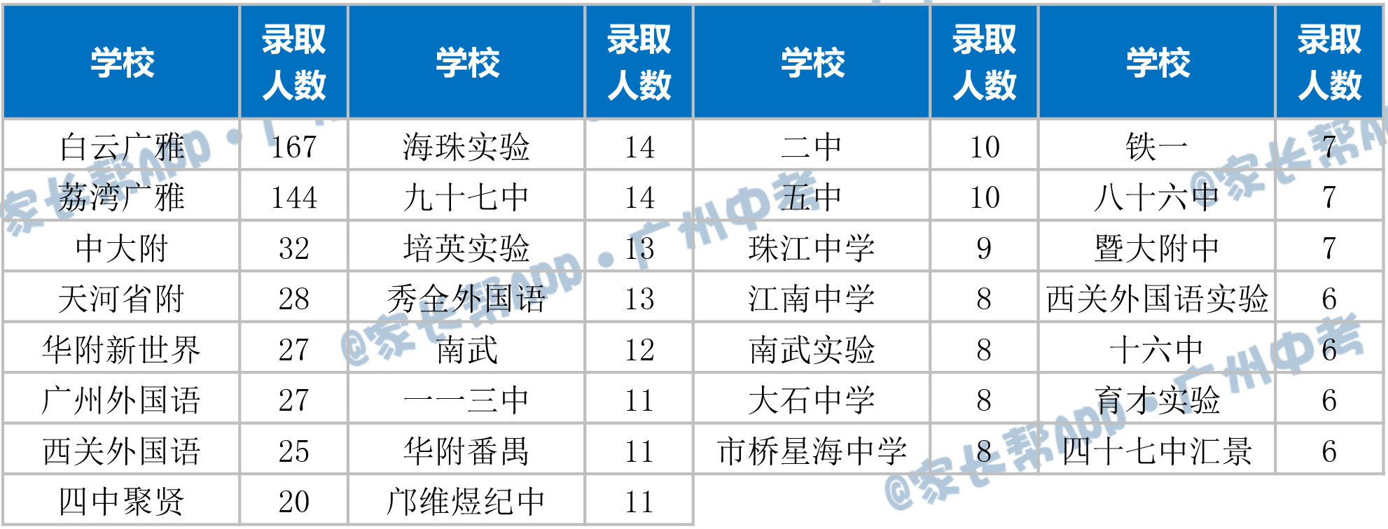 福州華倫中學高中部_福州中學華倫校區地址_福州華倫中學
