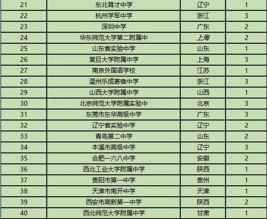 福州華倫中學_福州中學華倫校區地址_福州華倫中學高中部