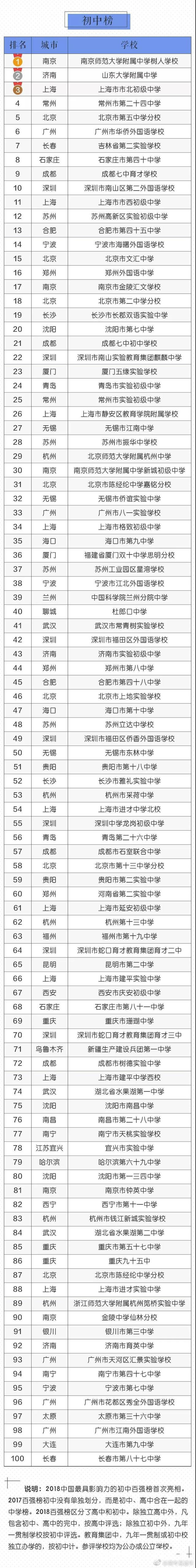 福州華倫中學_福州中學華倫校區地址_福州華倫中學高中部