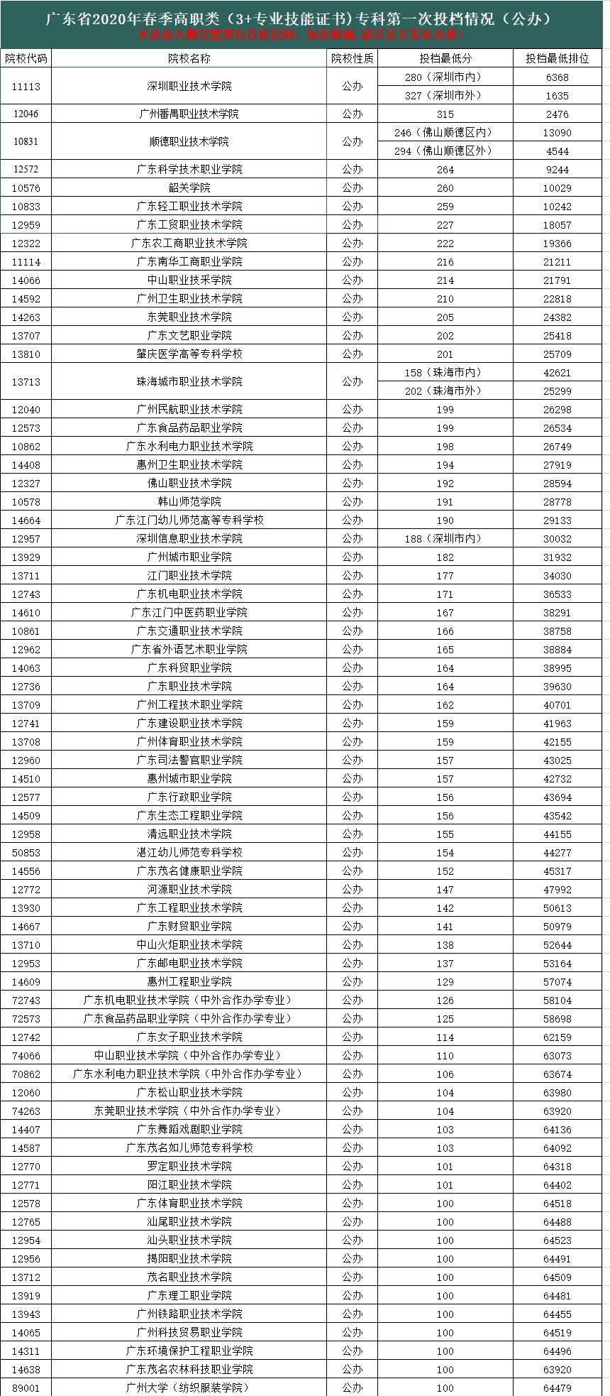 三門峽社會管理職業學院_三門峽職業技術學院吧_三門峽市社管學院