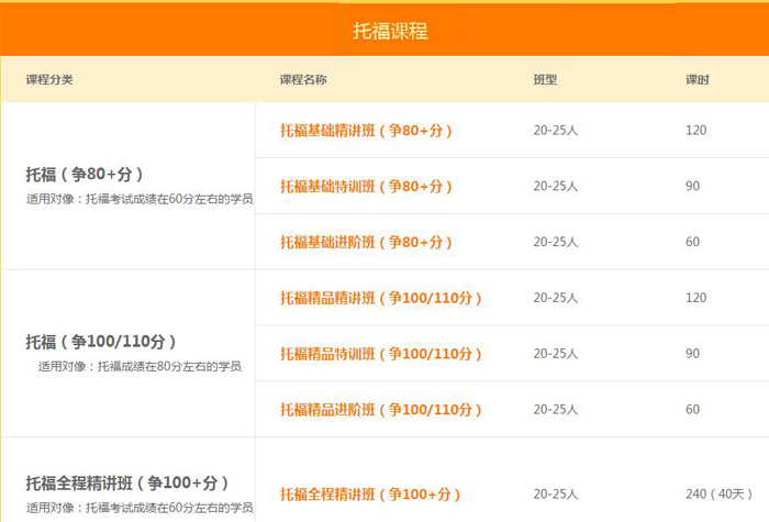 新東方雅思班價目表_新東方雅思課程表_新東方雅思課程價格表