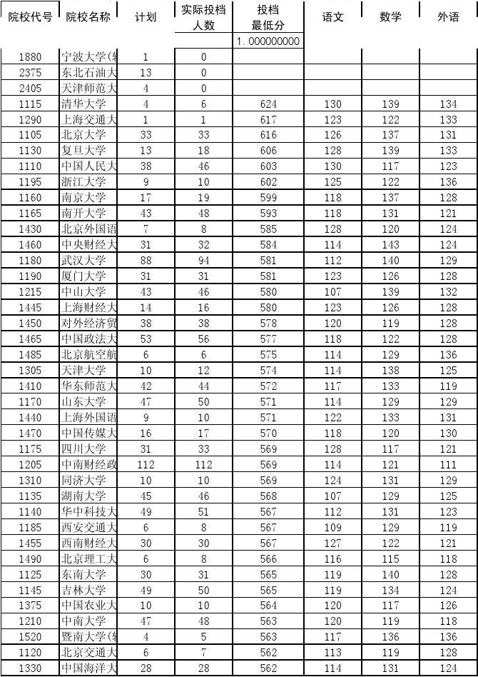 國際北京學校圣誕節放假嗎_北京國際學校_北京國際學校名稱