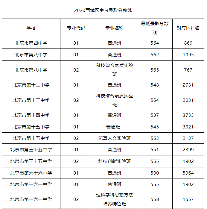 北京國際學校名稱_國際北京學校圣誕節放假嗎_北京國際學校