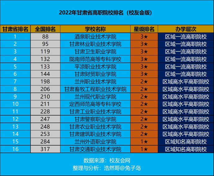 中國大學排行qs_中國大學排名_大學排名中國排名
