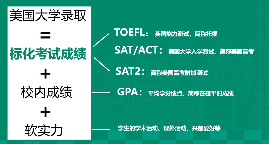新西蘭留學(xué)本科學(xué)費_新西蘭本科留學(xué)費用_新西蘭留學(xué)本科費用多少