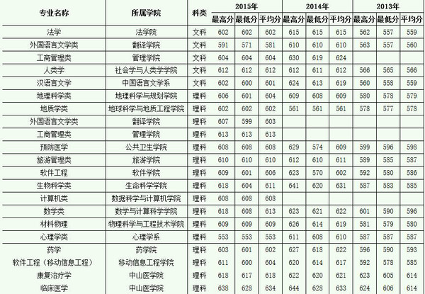 清華錄取分數(shù)線2023河北_清華錄取分數(shù)線2024是多少_清華錄取分數(shù)線2024