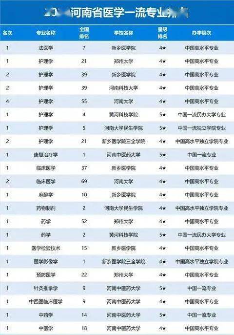 全國技術學院排名表_全國職業技術學校排名_全國技術院校