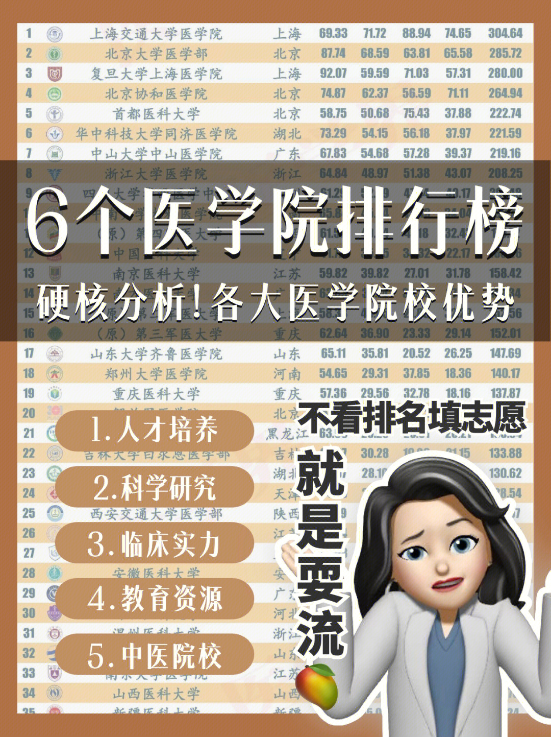 全國職業技術學校排名_全國技術學院排名表_全國技術院校