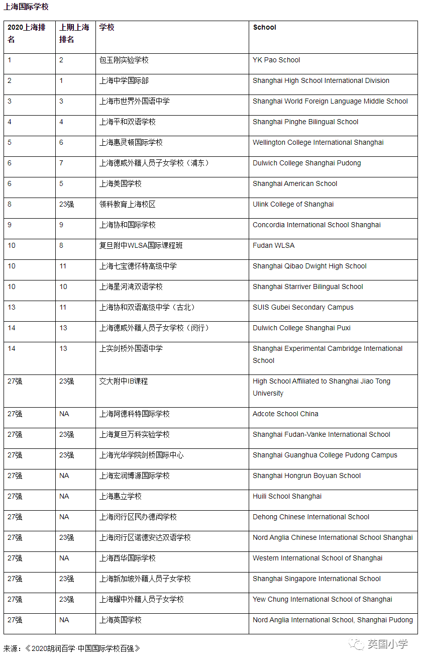 北京國際學校一覽表_北京國際學校綜合排名_北京最全國際學校名單