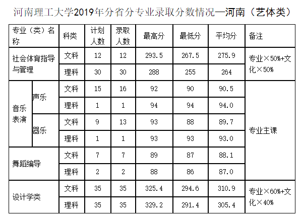 南陽(yáng)理工查詢學(xué)院成績(jī)?cè)趺床開(kāi)南陽(yáng)理工學(xué)院成績(jī)查詢_南陽(yáng)理工學(xué)院成績(jī)查詢網(wǎng)絡(luò)