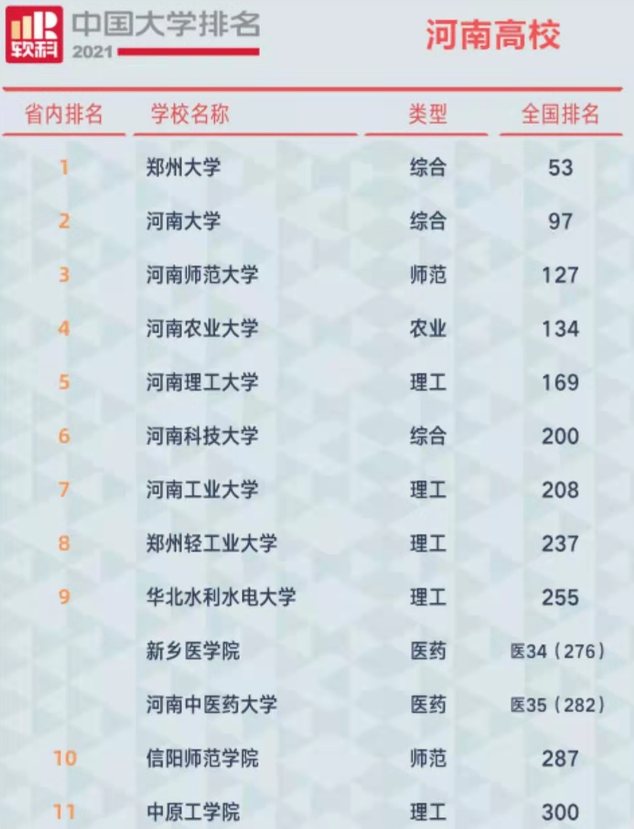 南陽(yáng)理工學(xué)院成績(jī)查詢_南陽(yáng)理工查詢學(xué)院成績(jī)?cè)趺床開(kāi)南陽(yáng)理工學(xué)院成績(jī)查詢網(wǎng)絡(luò)