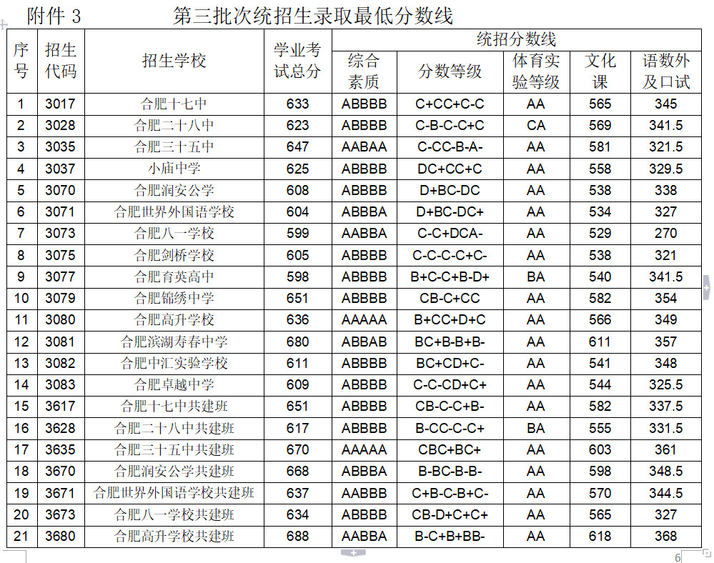 2031江蘇高考分數線_江蘇高考錄取分數線2023_2022江蘇高考錄取分數線