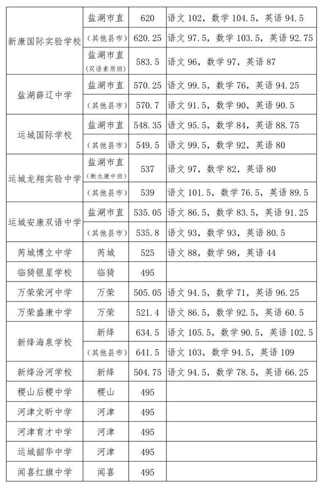 2031江蘇高考分數線_2022江蘇高考錄取分數線_江蘇高考錄取分數線2023