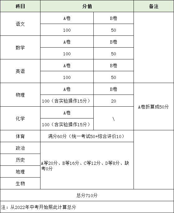 安徽省高考分數線2024_安徽省高考分數線2024_安徽省高考分數線2024