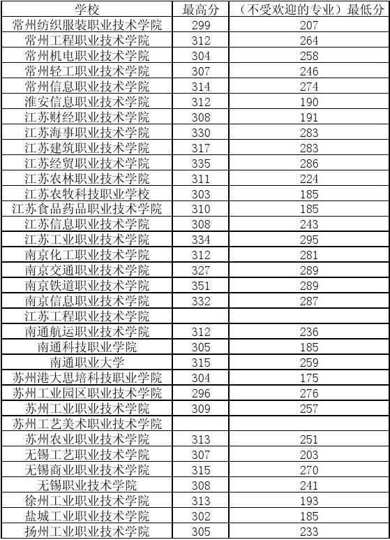 藝考分?jǐn)?shù)段統(tǒng)計(jì)_藝考分段是什么意思_2024藝考一分一段表