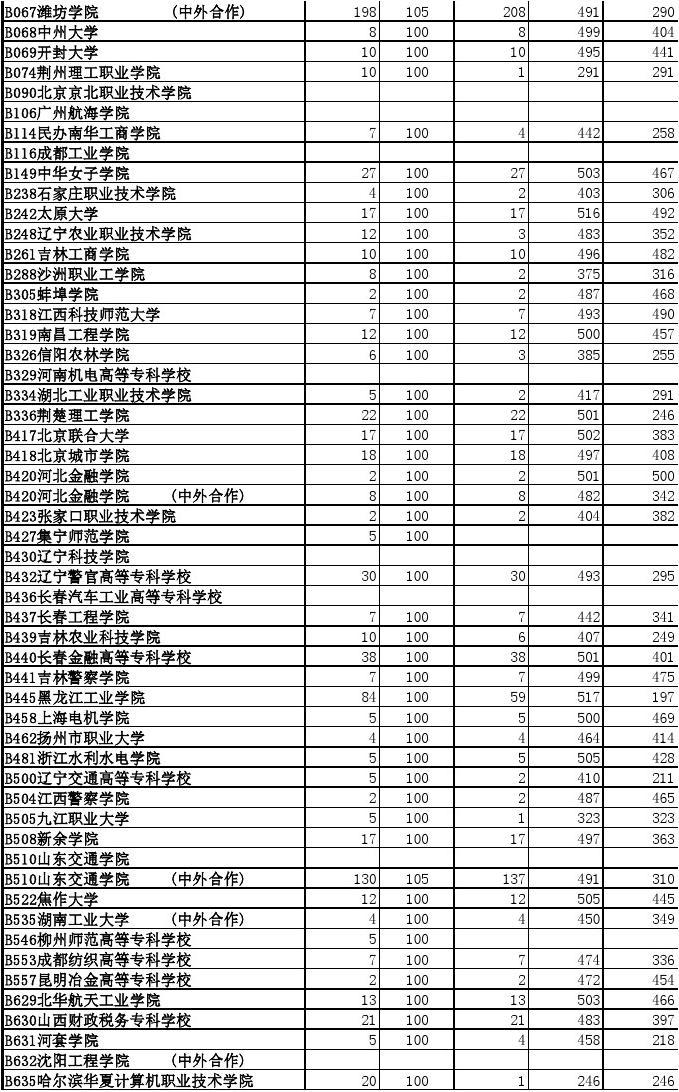 2024藝考一分一段表_藝考分?jǐn)?shù)段統(tǒng)計(jì)_藝考分段是什么意思