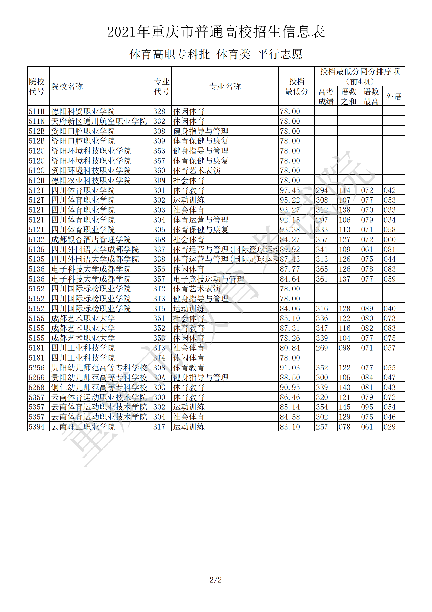 2024藝考一分一段表_藝考分?jǐn)?shù)段統(tǒng)計(jì)_藝考分段是什么意思