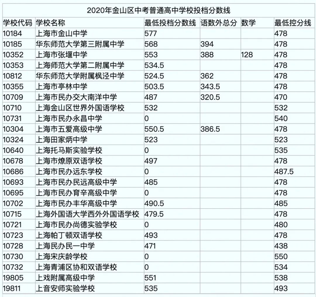 龍崗中專錄取分數(shù)線_龍崗中專高考班分數(shù)線_龍崗中專專業(yè)分數(shù)線