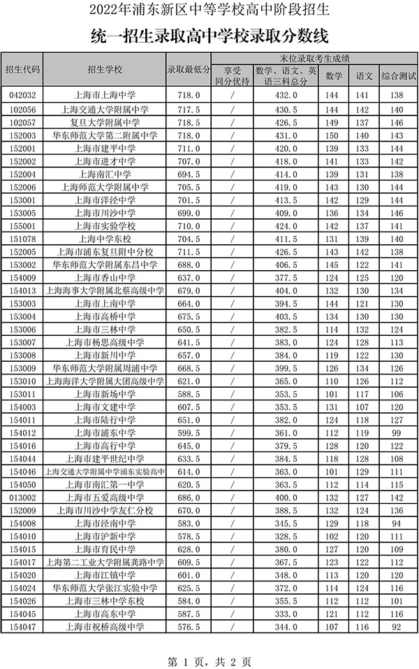 龍崗中專高考班分數(shù)線_龍崗中專錄取分數(shù)線_龍崗中專專業(yè)分數(shù)線