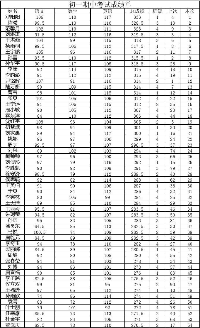 環(huán)球雅思官方網(wǎng)站昆明_新東方雅思學(xué)費(fèi)價(jià)格表_環(huán)球雅思官方網(wǎng)站