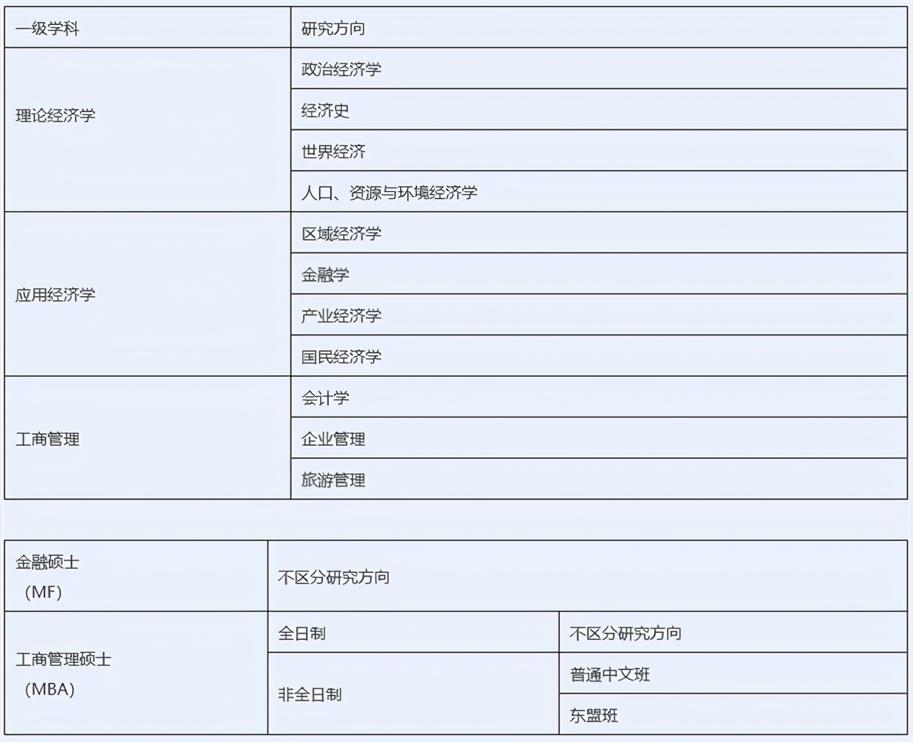 贛南師范大學教務網_贛南師范學院教務管理_贛南師范科技學院教務