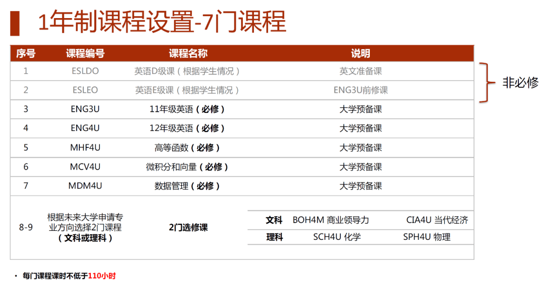 新西蘭高中留學多少錢_新西蘭留學高中一年費用_新西蘭高中留學費用