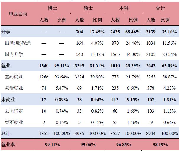 北京科技研究生招生簡章_北京科技大學研究生院_北京科技研究生官網