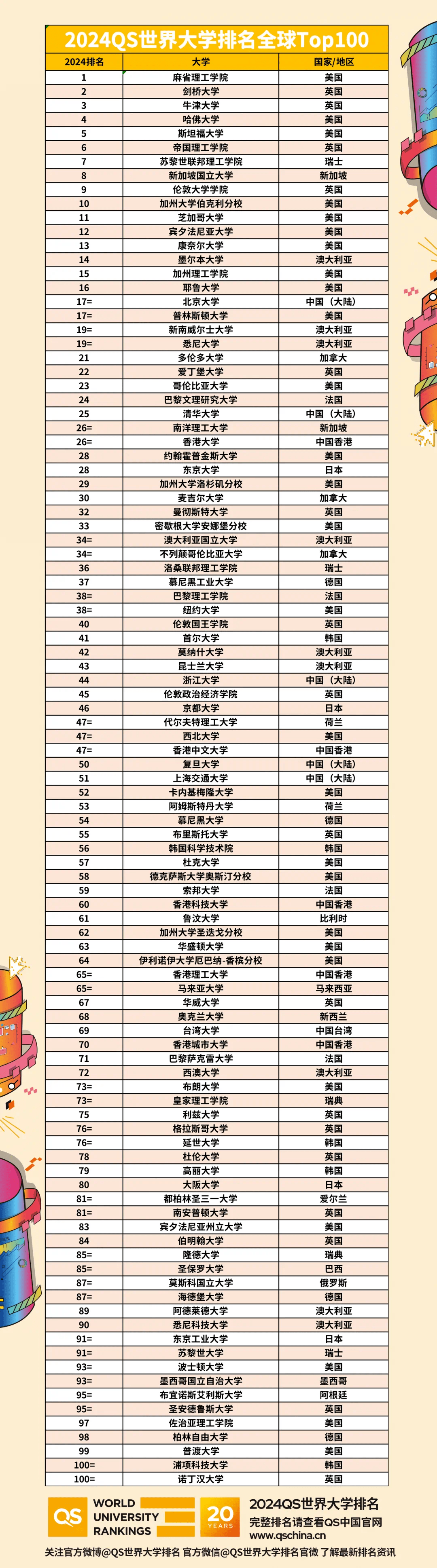 美國卡內基梅隆大學_美國卡內基梅隆大學最強專業_卡內基梅隆大學cs