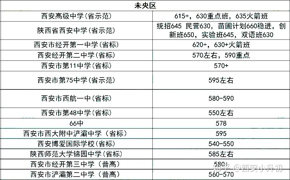 湖北分數線2024_湖北分數線2024_湖北分數線2024