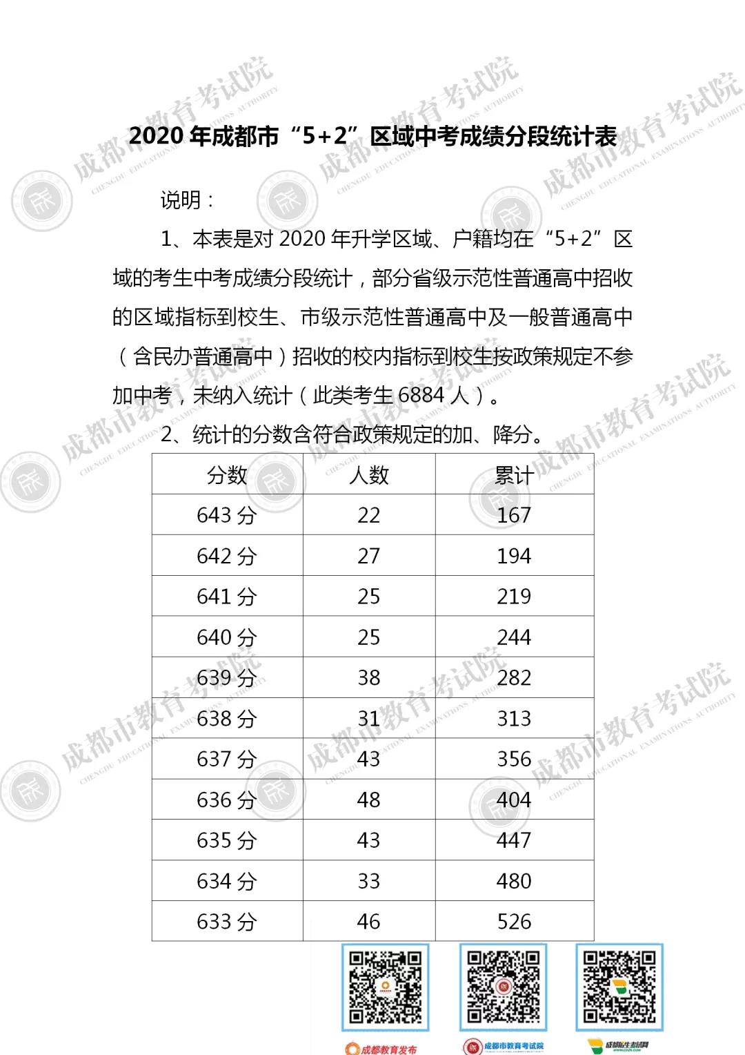 湖北分數線2024_湖北分數線2024_湖北分數線2024