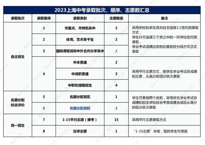 總分高考分數線_高考總分多少分2024_2021年高考當總分