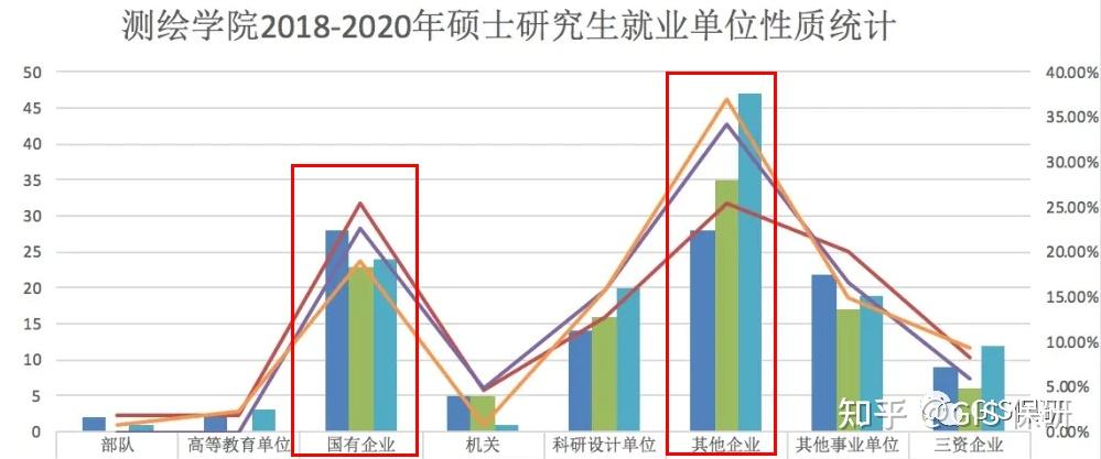 地理信息系統專業就業前景_地理就業前景好的專業_地理前景就業專業信息系統設計